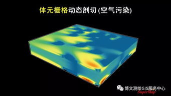 大數據與人工智能時代的GIS軟件與技術發展及其在人工智能應用軟件開發中的融合